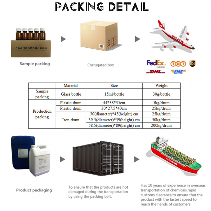 100% Concentrated Frutiy Prune Candle Fragrances For Producing Candles 8